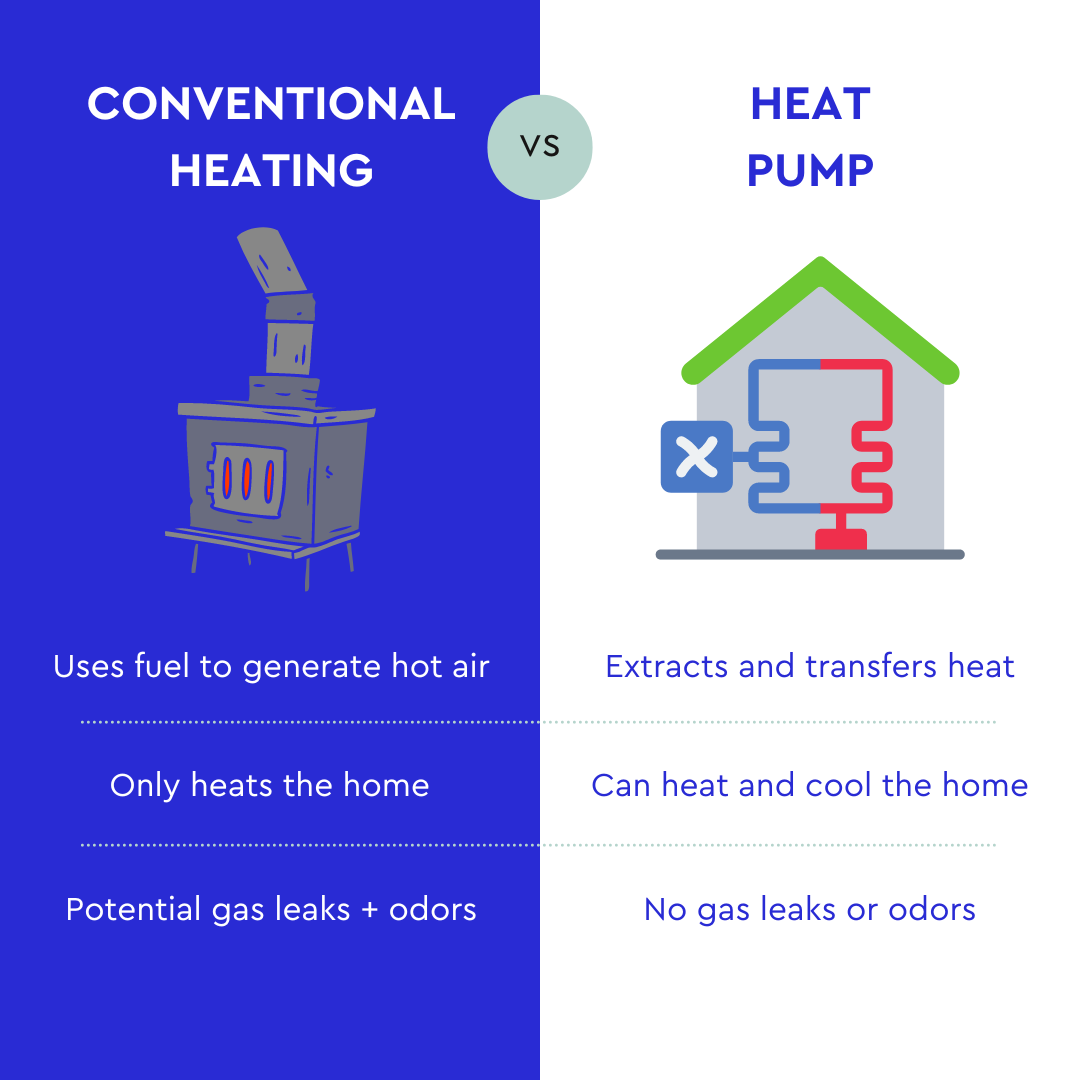 Saving Money with Solar + Heat Pumps - EmPower Solar